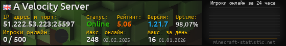 Юзербар 560x90 с графиком игроков онлайн для сервера 51.222.53.223:25597