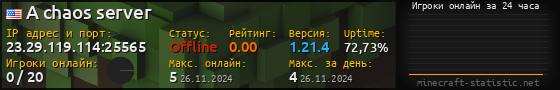 Юзербар 560x90 с графиком игроков онлайн для сервера 23.29.119.114:25565