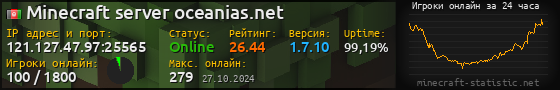 Юзербар 560x90 с графиком игроков онлайн для сервера 121.127.47.97:25565