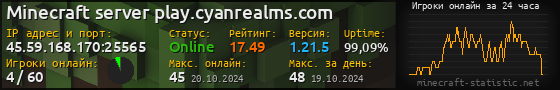 Юзербар 560x90 с графиком игроков онлайн для сервера 45.59.168.170:25565