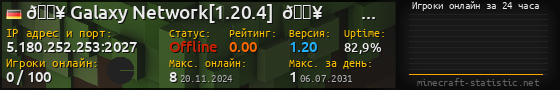 Юзербар 560x90 с графиком игроков онлайн для сервера 5.180.252.253:2027