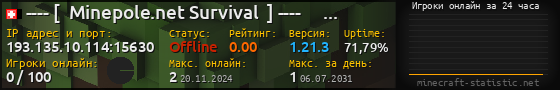 Юзербар 560x90 с графиком игроков онлайн для сервера 193.135.10.114:15630