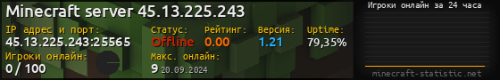 Юзербар 560x90 с графиком игроков онлайн для сервера 45.13.225.243:25565