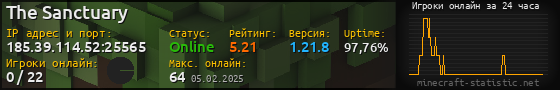 Юзербар 560x90 с графиком игроков онлайн для сервера 185.39.114.52:25565