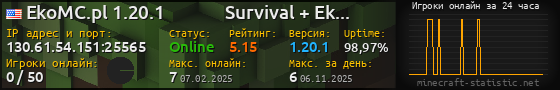 Юзербар 560x90 с графиком игроков онлайн для сервера 130.61.54.151:25565