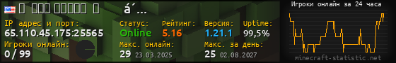 Юзербар 560x90 с графиком игроков онлайн для сервера 65.110.45.175:25565