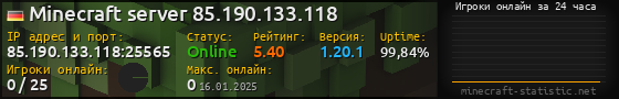 Юзербар 560x90 с графиком игроков онлайн для сервера 85.190.133.118:25565