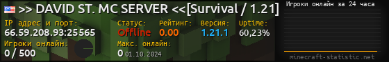 Юзербар 560x90 с графиком игроков онлайн для сервера 66.59.208.93:25565