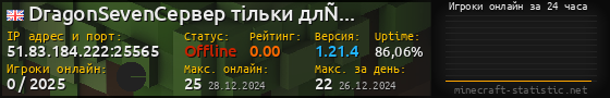 Юзербар 560x90 с графиком игроков онлайн для сервера 51.83.184.222:25565