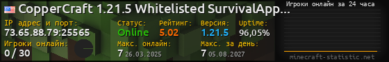 Юзербар 560x90 с графиком игроков онлайн для сервера 73.65.88.79:25565