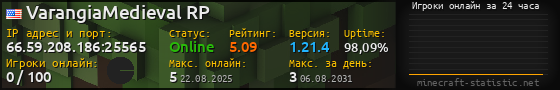 Юзербар 560x90 с графиком игроков онлайн для сервера 66.59.208.186:25565