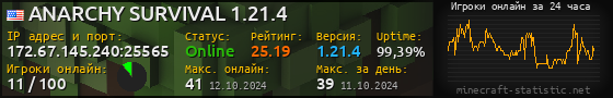 Юзербар 560x90 с графиком игроков онлайн для сервера 172.67.145.240:25565