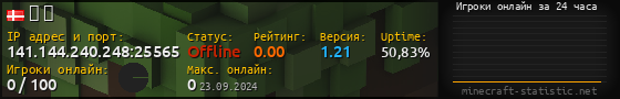 Юзербар 560x90 с графиком игроков онлайн для сервера 141.144.240.248:25565