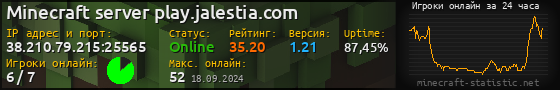 Юзербар 560x90 с графиком игроков онлайн для сервера 38.210.79.215:25565