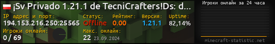 Юзербар 560x90 с графиком игроков онлайн для сервера 194.153.216.250:25565