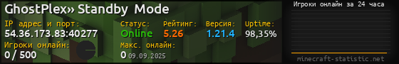 Юзербар 560x90 с графиком игроков онлайн для сервера 54.36.173.83:40277