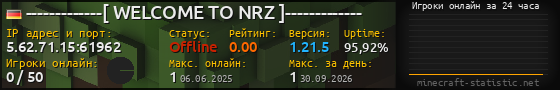 Юзербар 560x90 с графиком игроков онлайн для сервера 5.62.71.15:61962