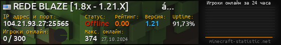 Юзербар 560x90 с графиком игроков онлайн для сервера 104.21.93.27:25565