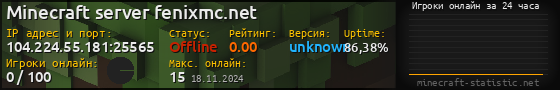 Юзербар 560x90 с графиком игроков онлайн для сервера 104.224.55.181:25565