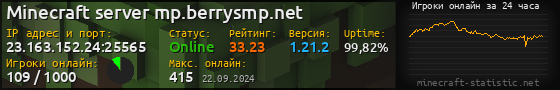 Юзербар 560x90 с графиком игроков онлайн для сервера 23.163.152.24:25565