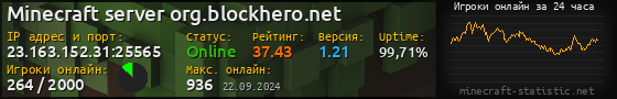 Юзербар 560x90 с графиком игроков онлайн для сервера 23.163.152.31:25565