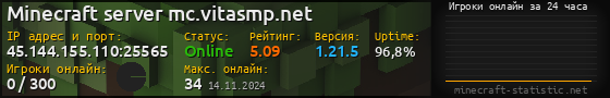 Юзербар 560x90 с графиком игроков онлайн для сервера 45.144.155.110:25565