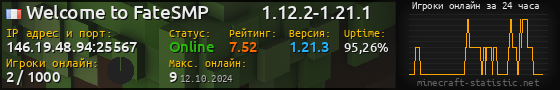 Юзербар 560x90 с графиком игроков онлайн для сервера 146.19.48.94:25567