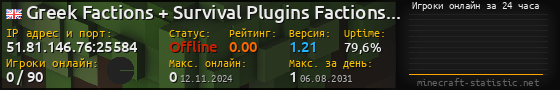 Юзербар 560x90 с графиком игроков онлайн для сервера 51.81.146.76:25584