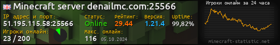 Юзербар 560x90 с графиком игроков онлайн для сервера 51.195.115.58:25566