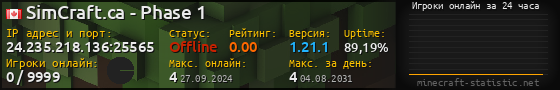 Юзербар 560x90 с графиком игроков онлайн для сервера 24.235.218.136:25565