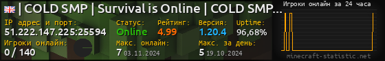 Юзербар 560x90 с графиком игроков онлайн для сервера 51.222.147.225:25594