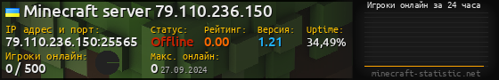 Юзербар 560x90 с графиком игроков онлайн для сервера 79.110.236.150:25565