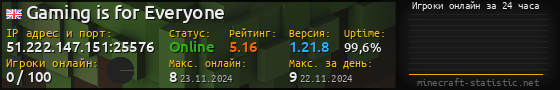 Юзербар 560x90 с графиком игроков онлайн для сервера 51.222.147.151:25576