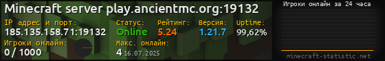 Юзербар 560x90 с графиком игроков онлайн для сервера 185.135.158.71:19132