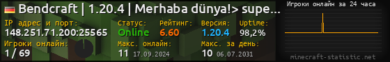 Юзербар 560x90 с графиком игроков онлайн для сервера 148.251.71.200:25565