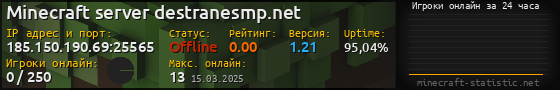 Юзербар 560x90 с графиком игроков онлайн для сервера 185.150.190.69:25565
