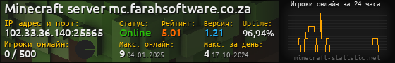 Юзербар 560x90 с графиком игроков онлайн для сервера 102.33.36.140:25565