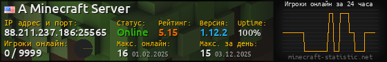 Юзербар 560x90 с графиком игроков онлайн для сервера 88.211.237.186:25565