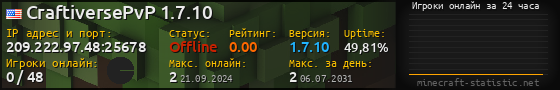 Юзербар 560x90 с графиком игроков онлайн для сервера 209.222.97.48:25678
