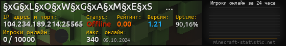 Юзербар 560x90 с графиком игроков онлайн для сервера 104.234.189.214:25565