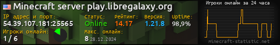 Юзербар 560x90 с графиком игроков онлайн для сервера 54.39.107.181:25565