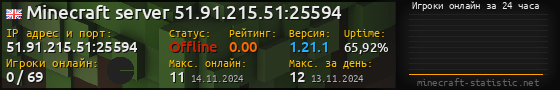 Юзербар 560x90 с графиком игроков онлайн для сервера 51.91.215.51:25594