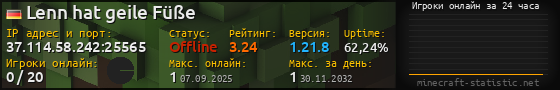 Юзербар 560x90 с графиком игроков онлайн для сервера 37.114.58.242:25565