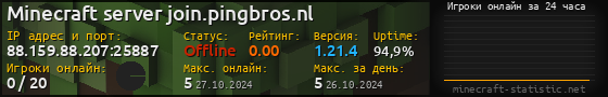 Юзербар 560x90 с графиком игроков онлайн для сервера 88.159.88.207:25887