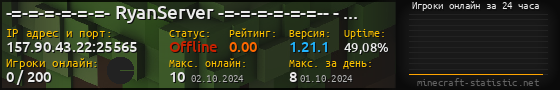 Юзербар 560x90 с графиком игроков онлайн для сервера 157.90.43.22:25565