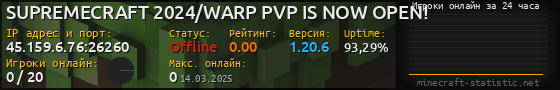 Юзербар 560x90 с графиком игроков онлайн для сервера 45.159.6.76:26260