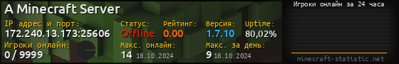 Юзербар 560x90 с графиком игроков онлайн для сервера 172.240.13.173:25606
