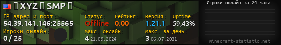 Юзербар 560x90 с графиком игроков онлайн для сервера 54.39.141.146:25565