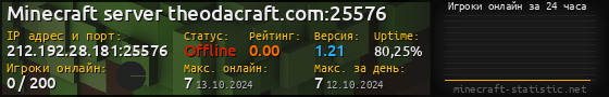 Юзербар 560x90 с графиком игроков онлайн для сервера 212.192.28.181:25576