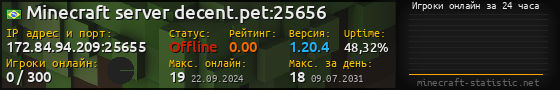 Юзербар 560x90 с графиком игроков онлайн для сервера 172.84.94.209:25655